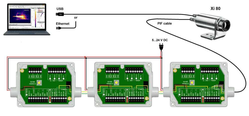 Komunikacja z interfejsami PIF z wykorzystaniem protokołu RS485