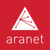 Aranet